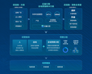 营销与经营深度一体，巨量引擎助力品牌撬动全渠道增长